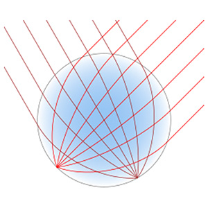 a simple type of spherical lens